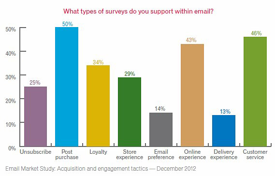 Acquisiting and engagement tactics