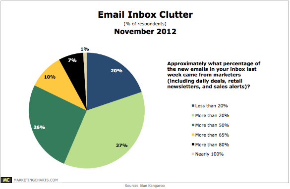 UK Email Appending Services