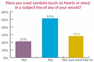 Email Address Verification Services